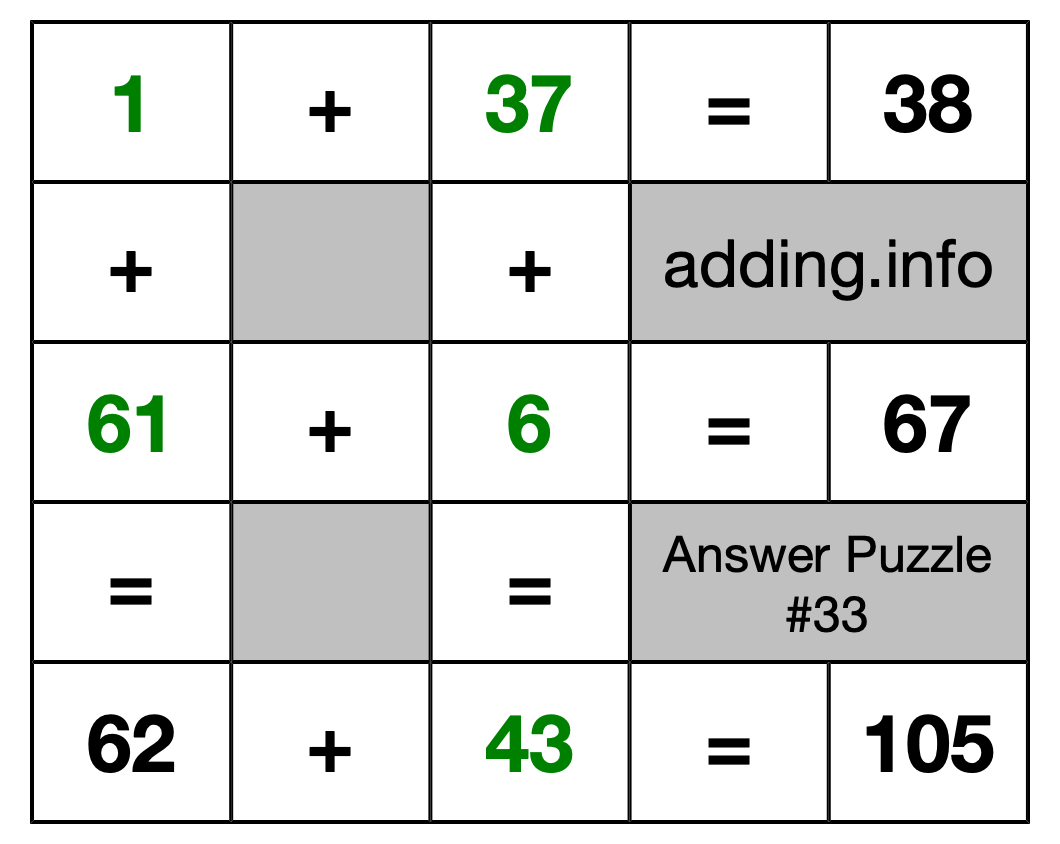 Solution to Addition Puzzle #33