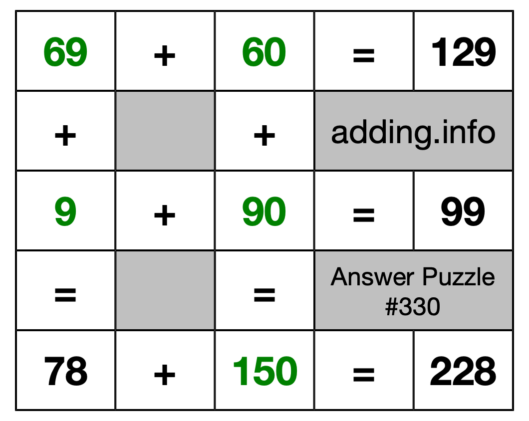 Solution to Addition Puzzle #330