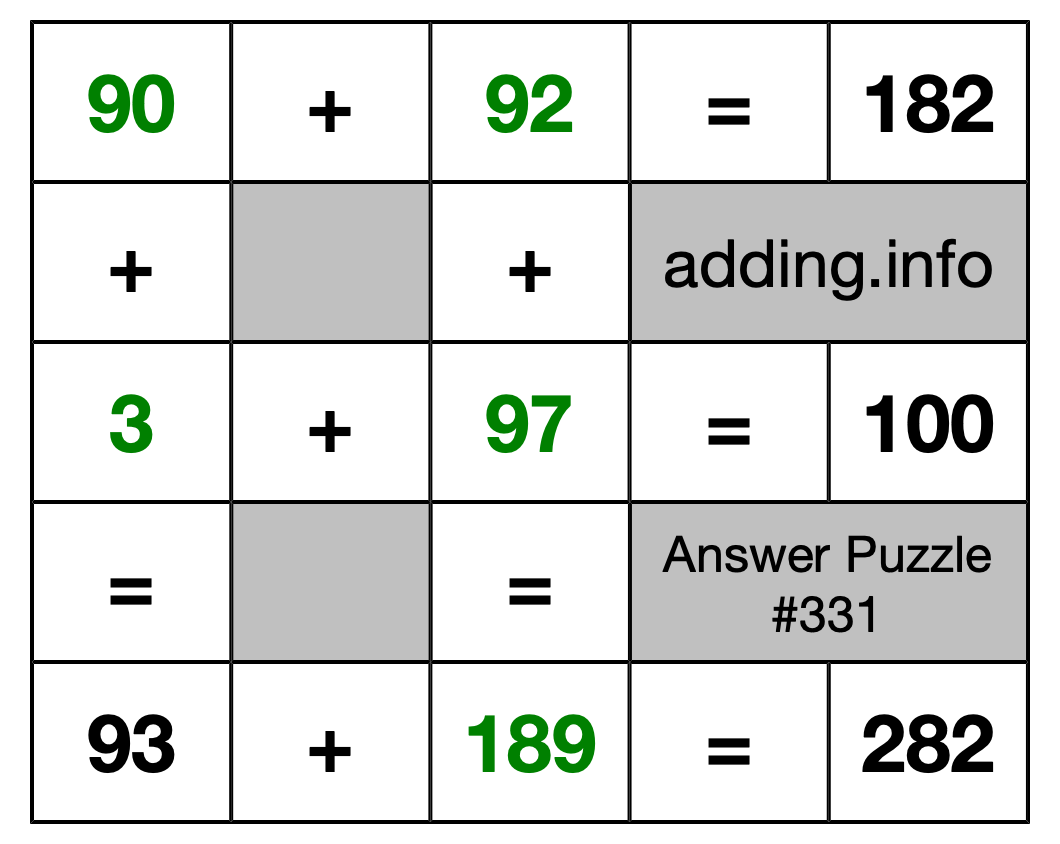 Solution to Addition Puzzle #331