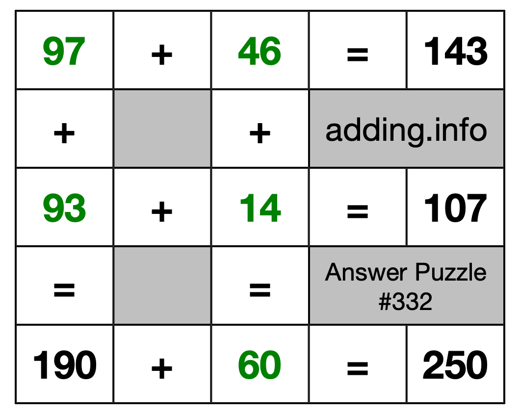 Solution to Addition Puzzle #332