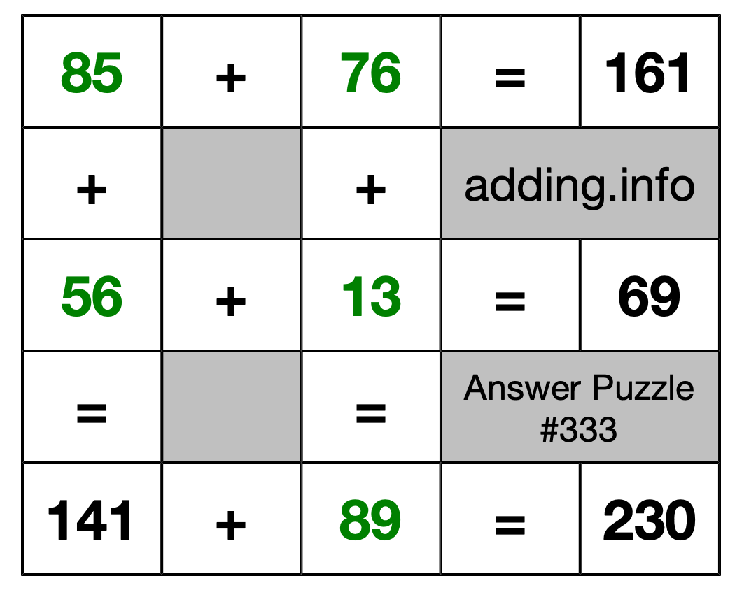 Solution to Addition Puzzle #333