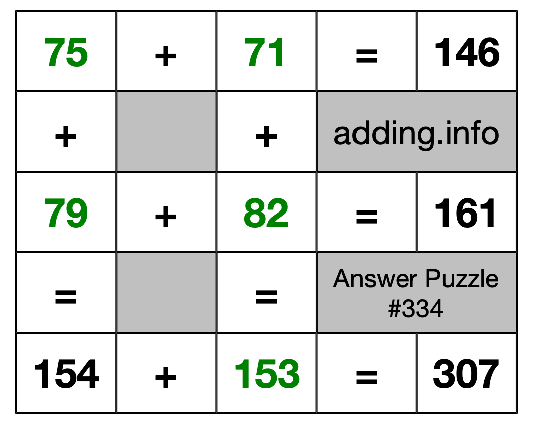 Solution to Addition Puzzle #334