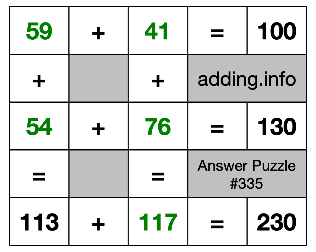 Solution to Addition Puzzle #335