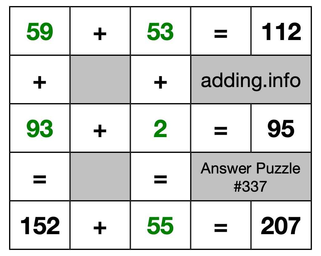 Solution to Addition Puzzle #337