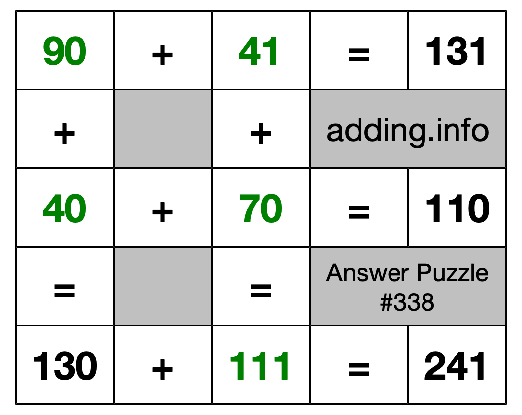 Solution to Addition Puzzle #338