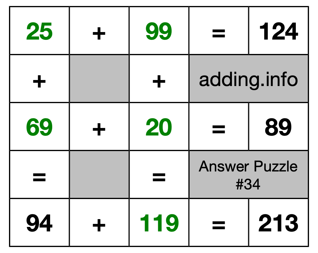 Solution to Addition Puzzle #34