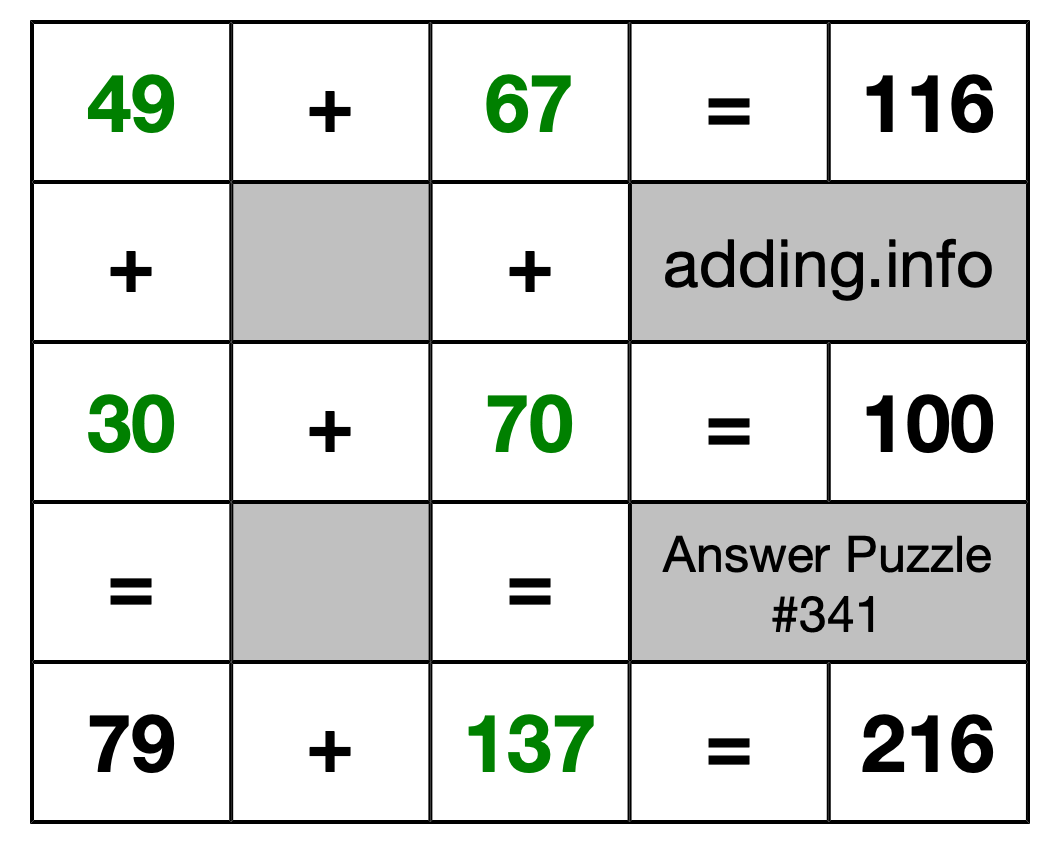 Solution to Addition Puzzle #341