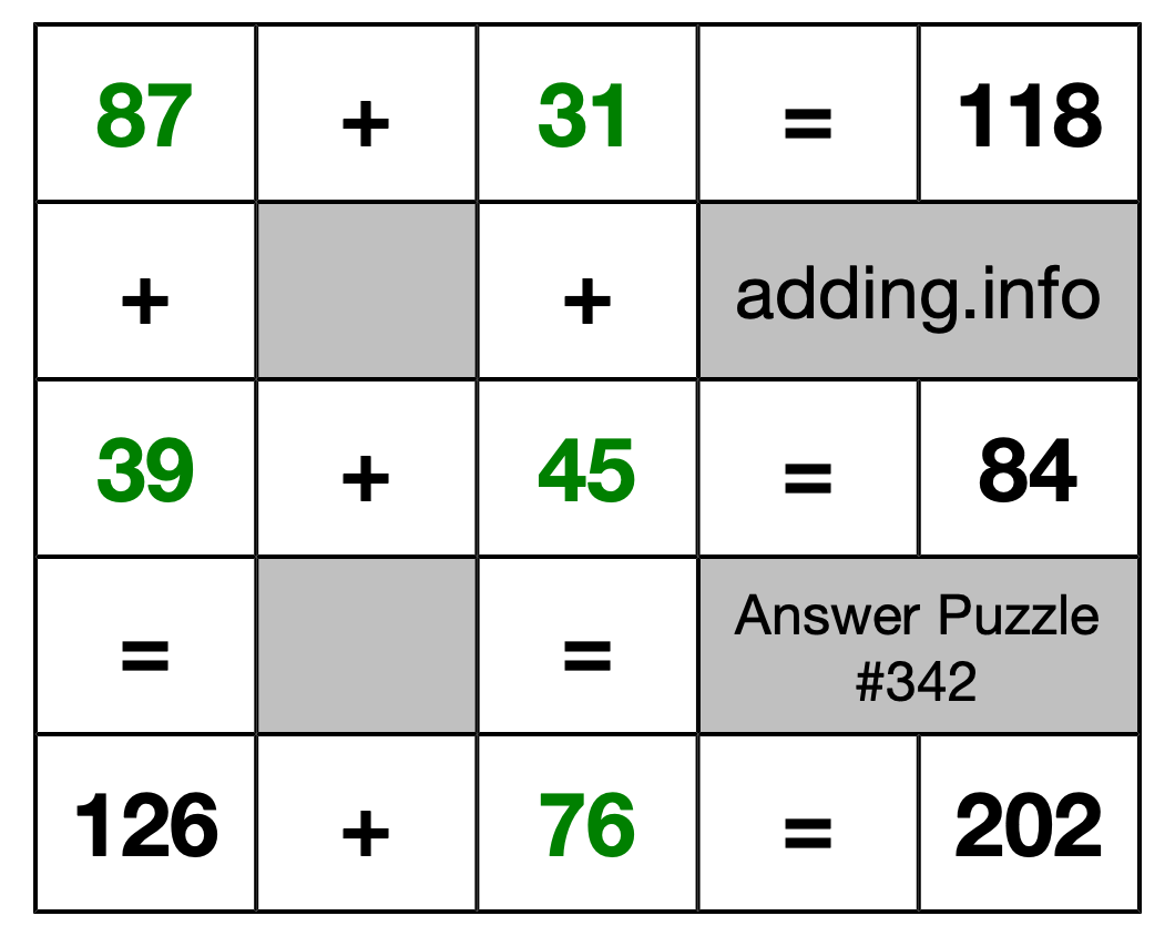 Solution to Addition Puzzle #342