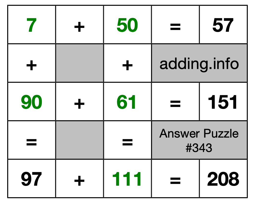 Solution to Addition Puzzle #343