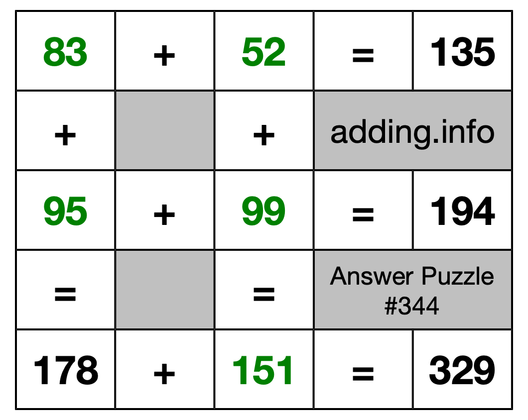 Solution to Addition Puzzle #344