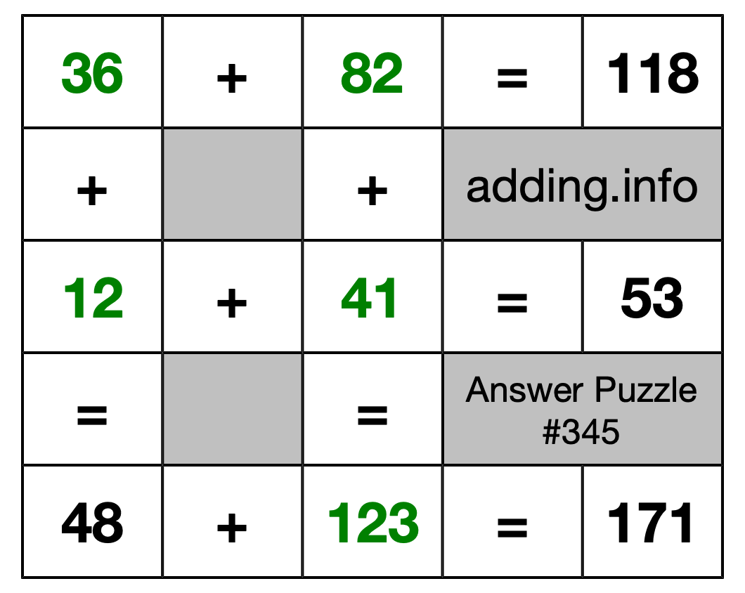 Solution to Addition Puzzle #345