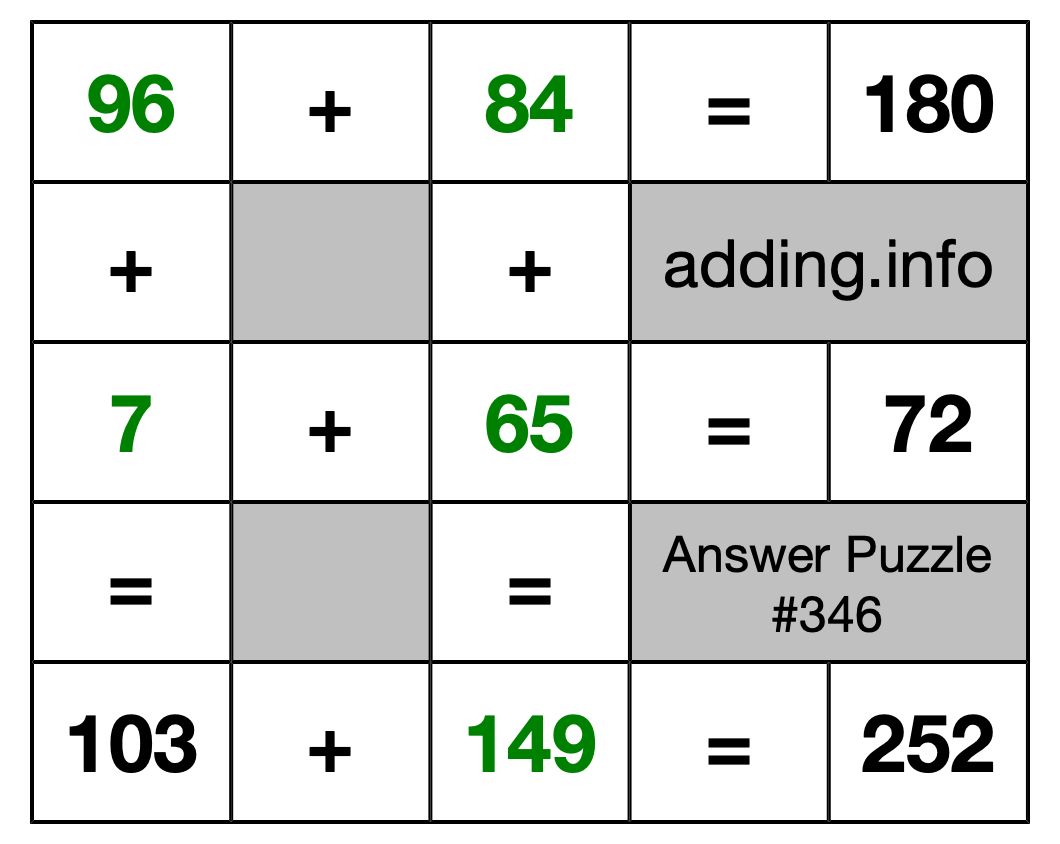 Solution to Addition Puzzle #346