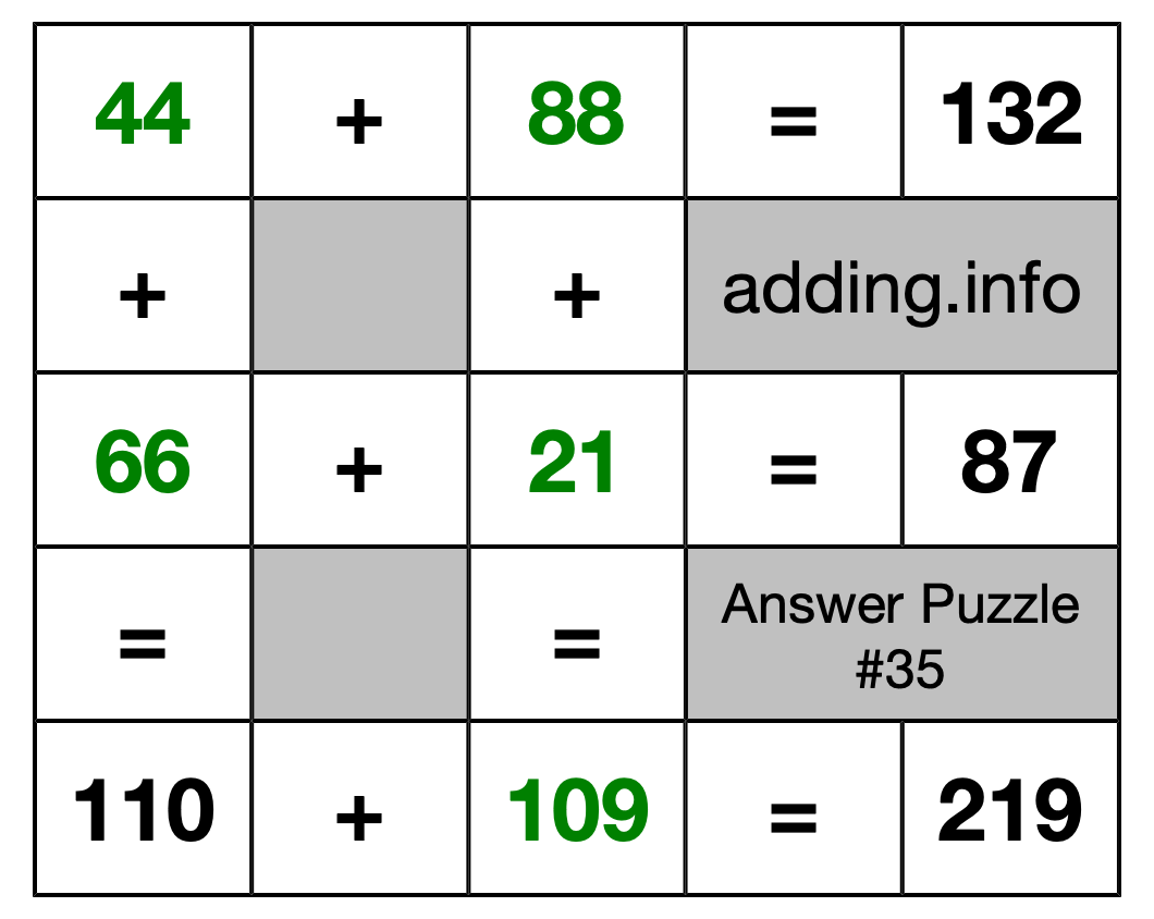 Solution to Addition Puzzle #35