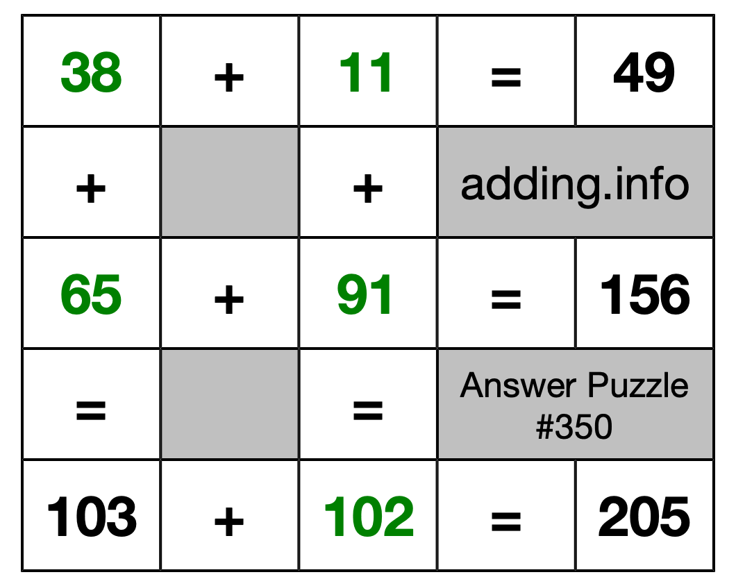 Solution to Addition Puzzle #350