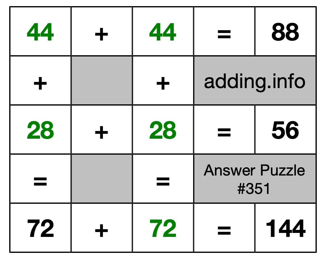 Solution to Addition Puzzle #351