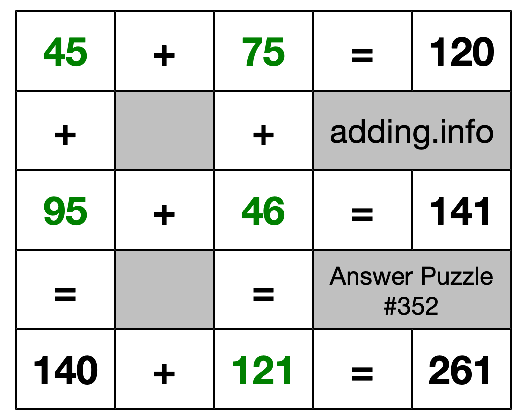 Solution to Addition Puzzle #352