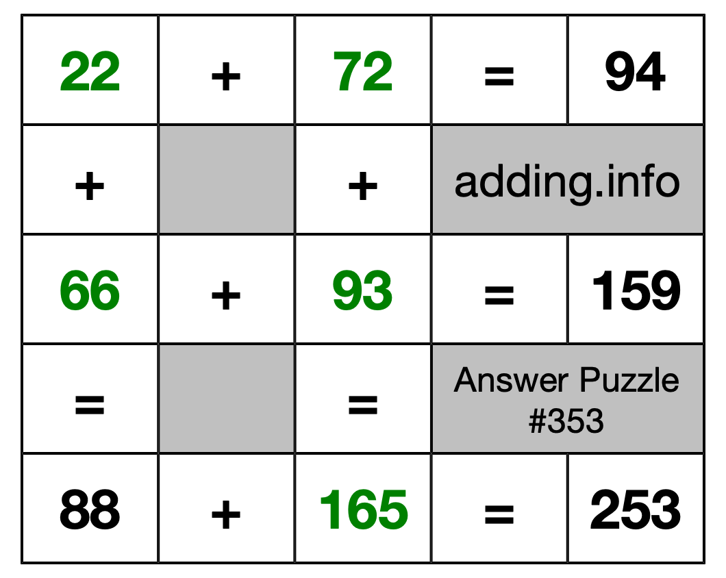 Solution to Addition Puzzle #353