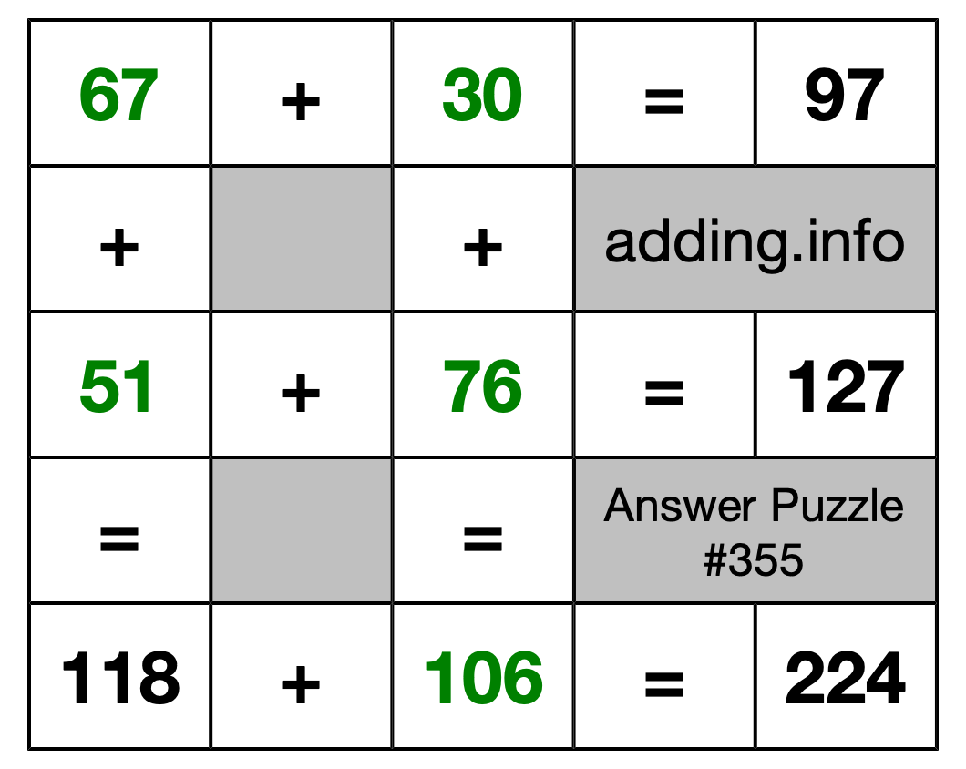 Solution to Addition Puzzle #355