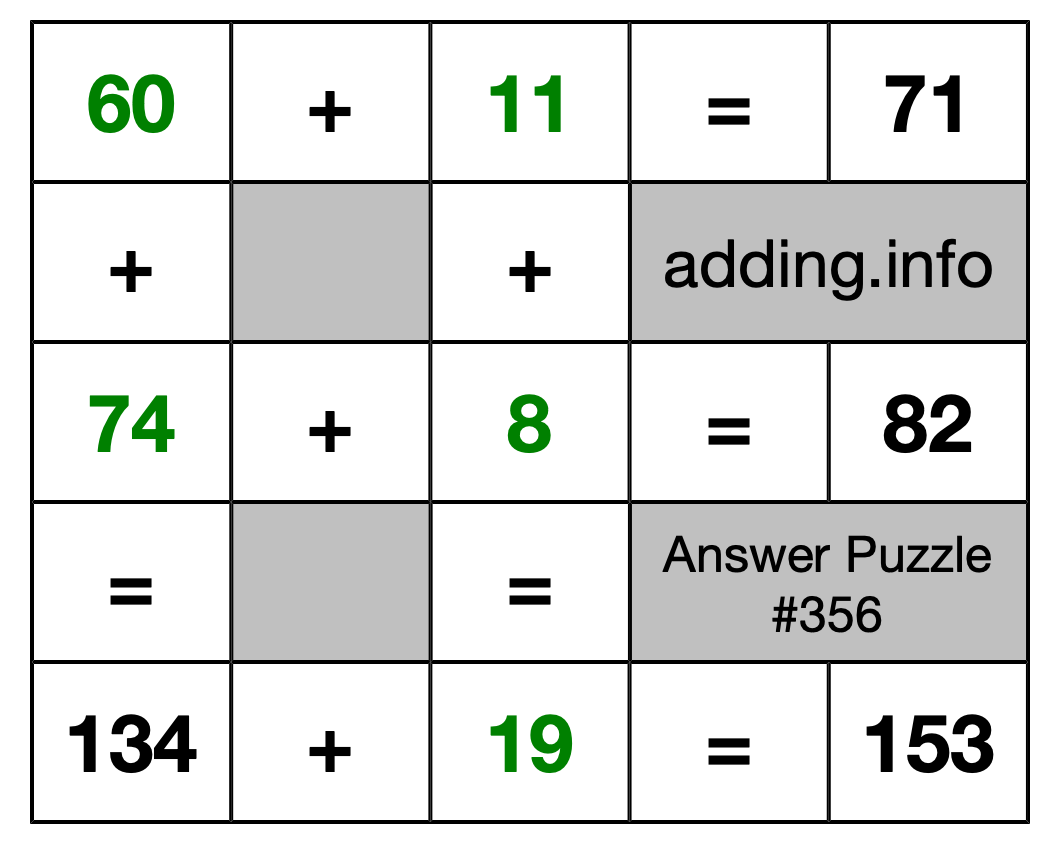 Solution to Addition Puzzle #356