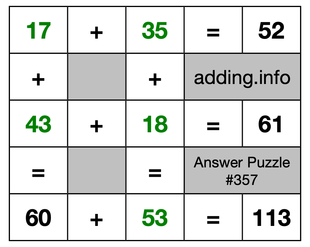 Solution to Addition Puzzle #357