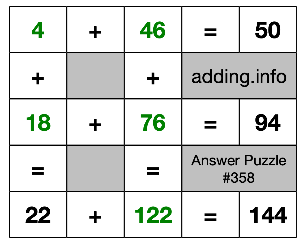 Solution to Addition Puzzle #358