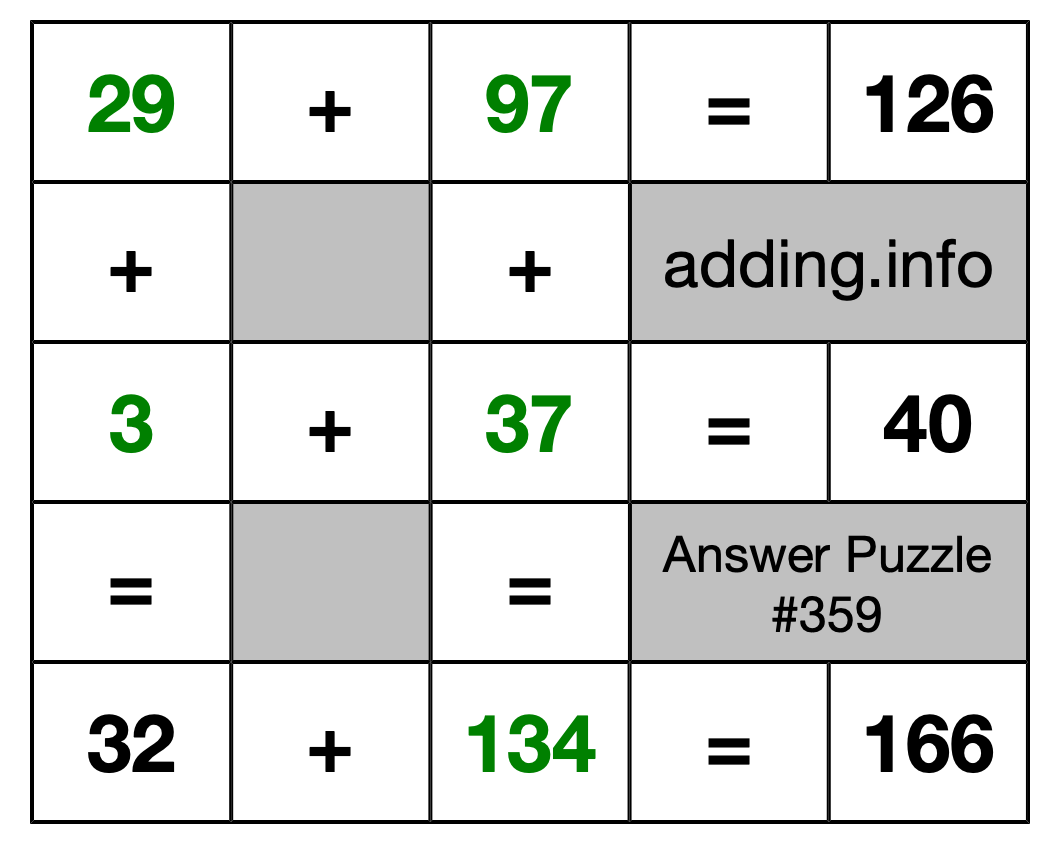 Solution to Addition Puzzle #359