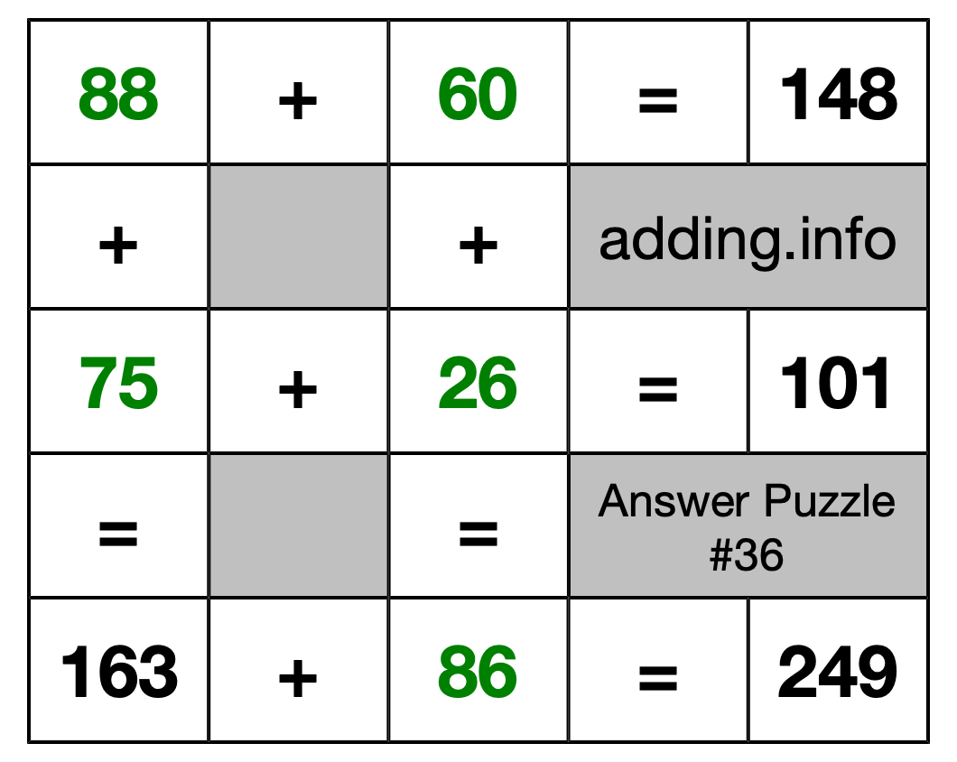 Solution to Addition Puzzle #36