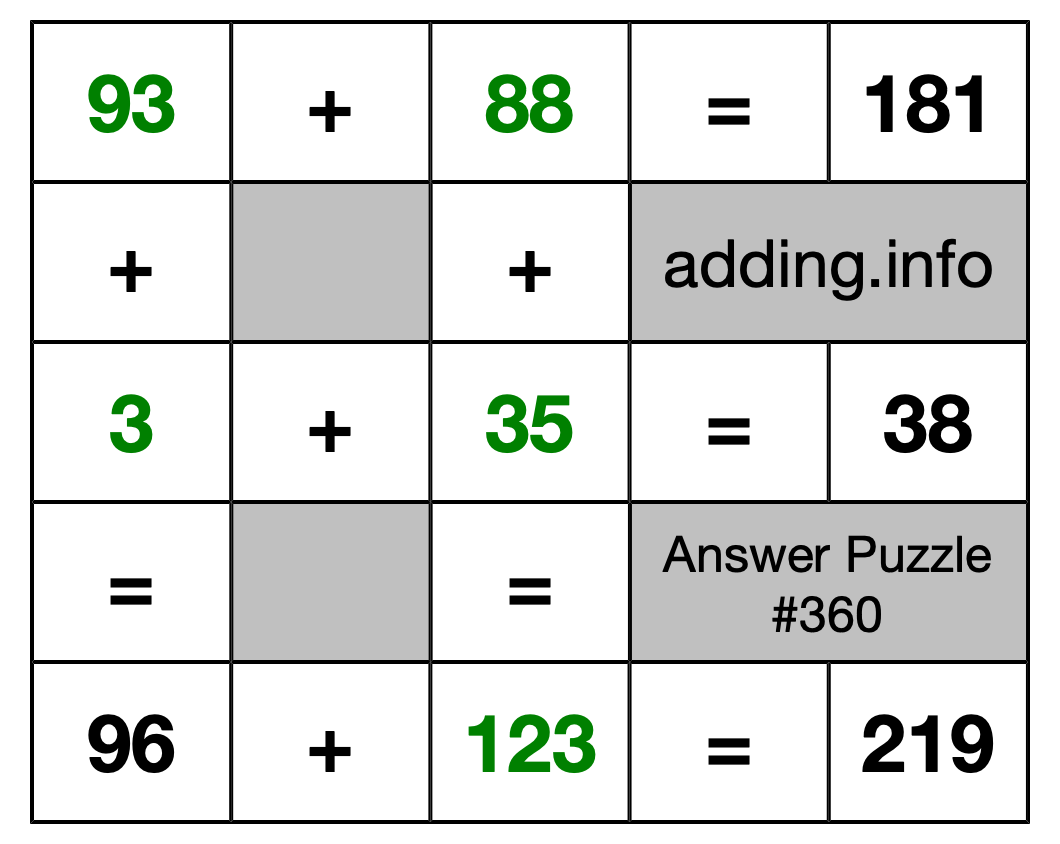 Solution to Addition Puzzle #360