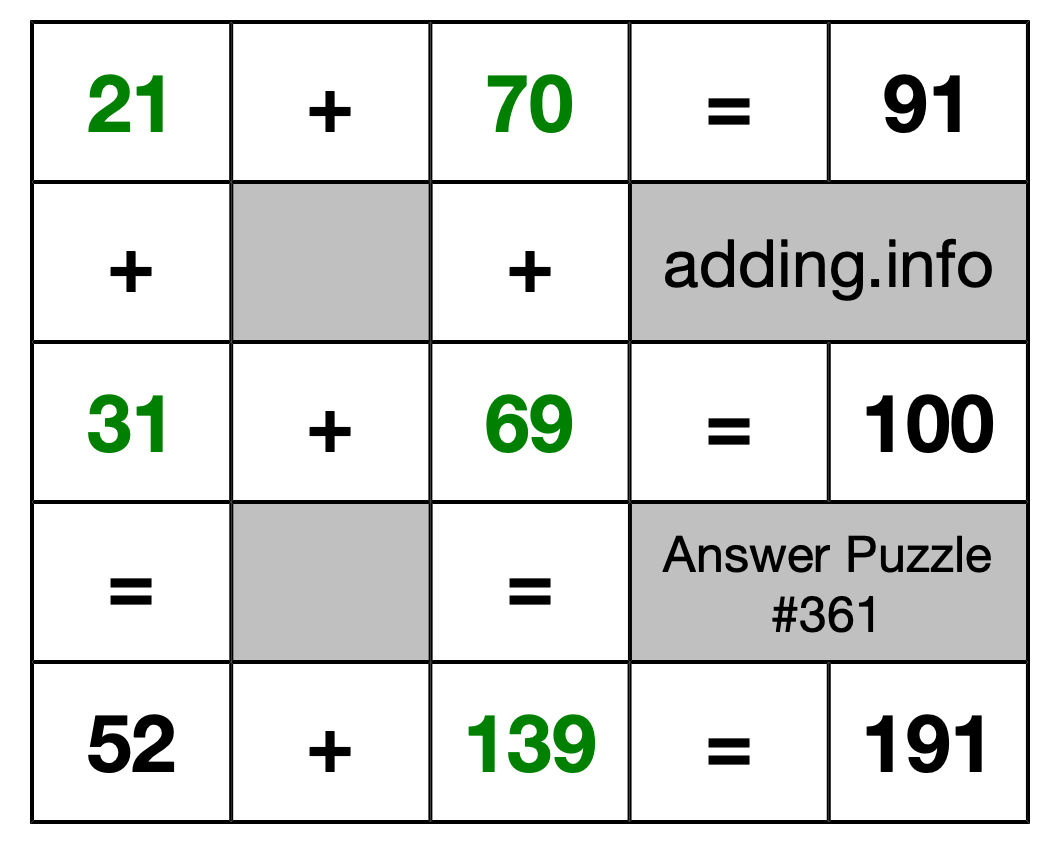 Solution to Addition Puzzle #361