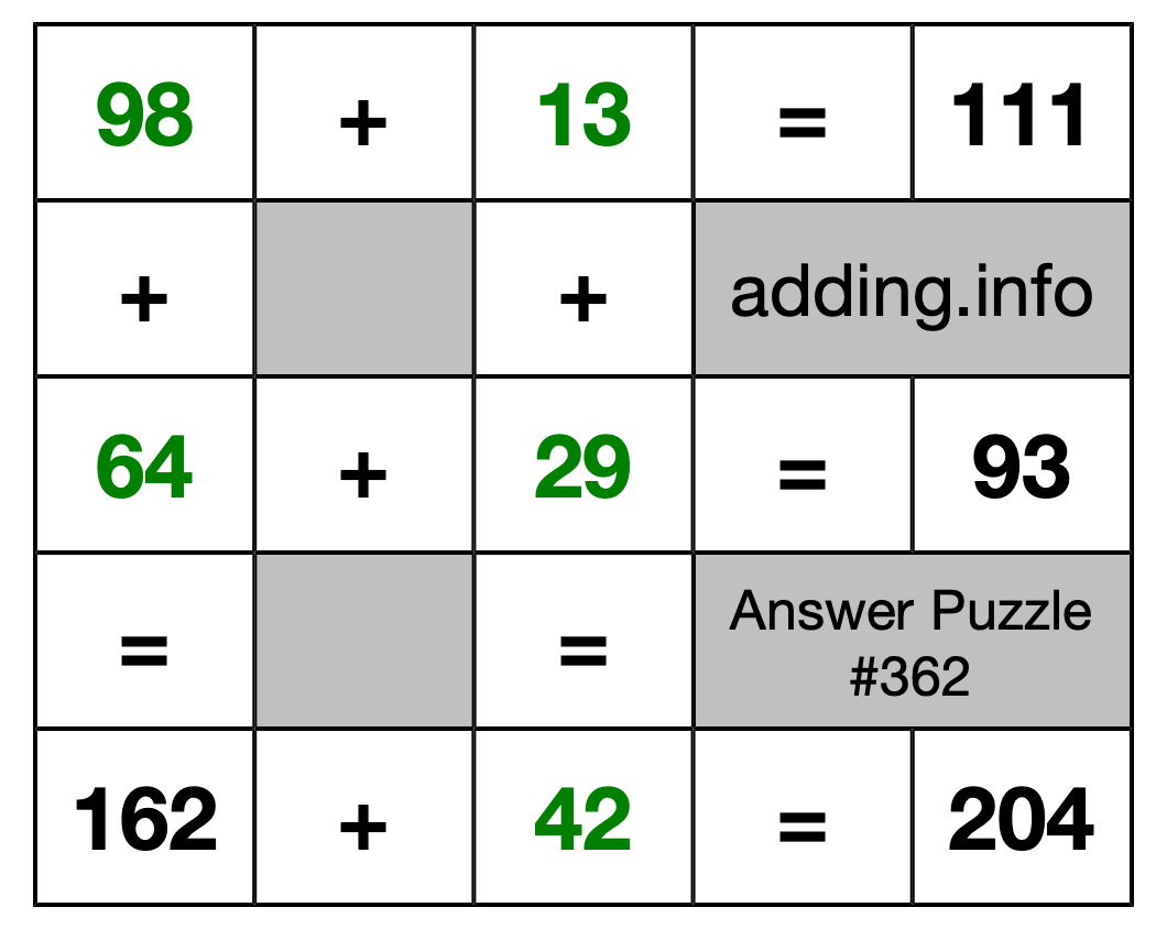 Solution to Addition Puzzle #362