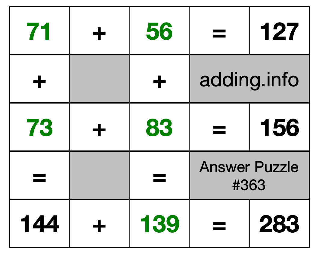 Solution to Addition Puzzle #363