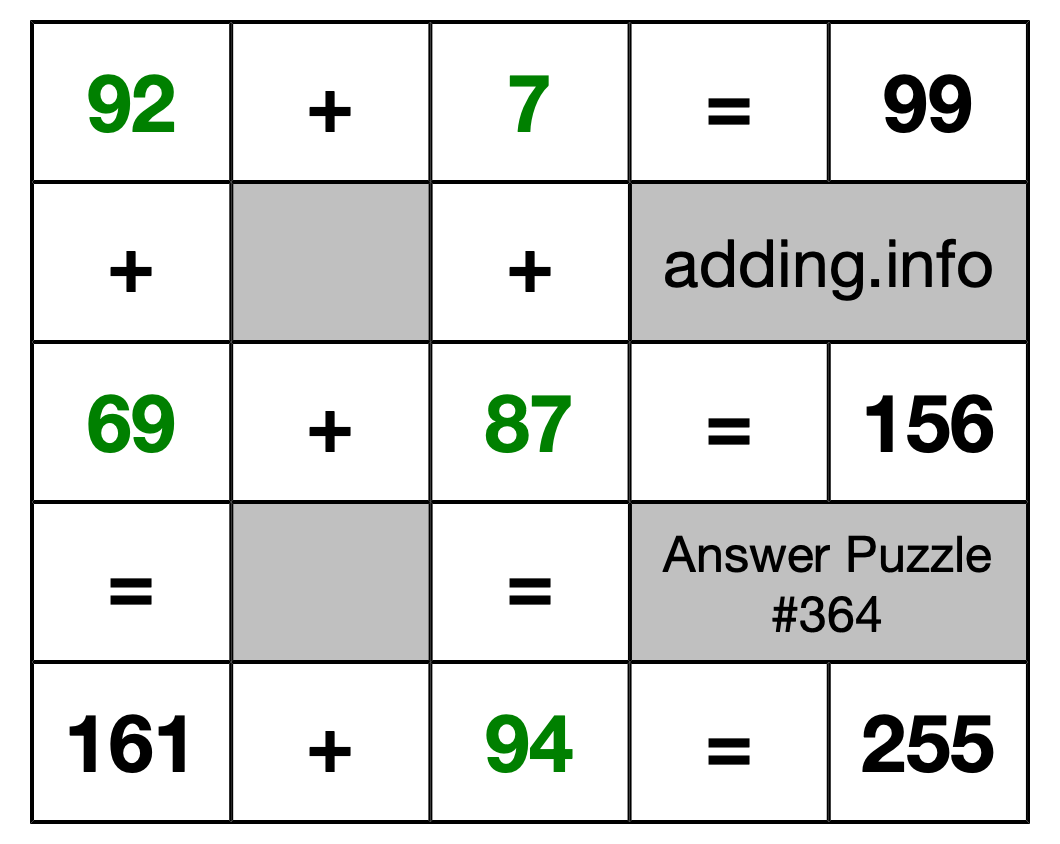 Solution to Addition Puzzle #364