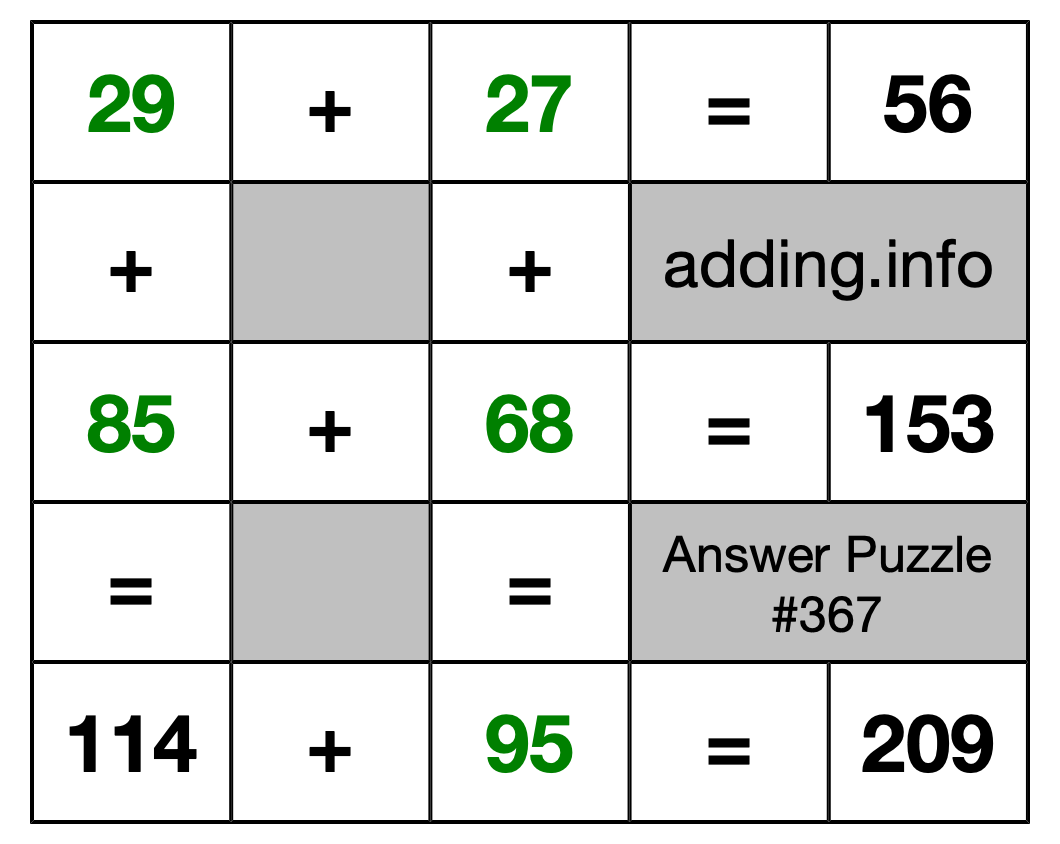 Solution to Addition Puzzle #367