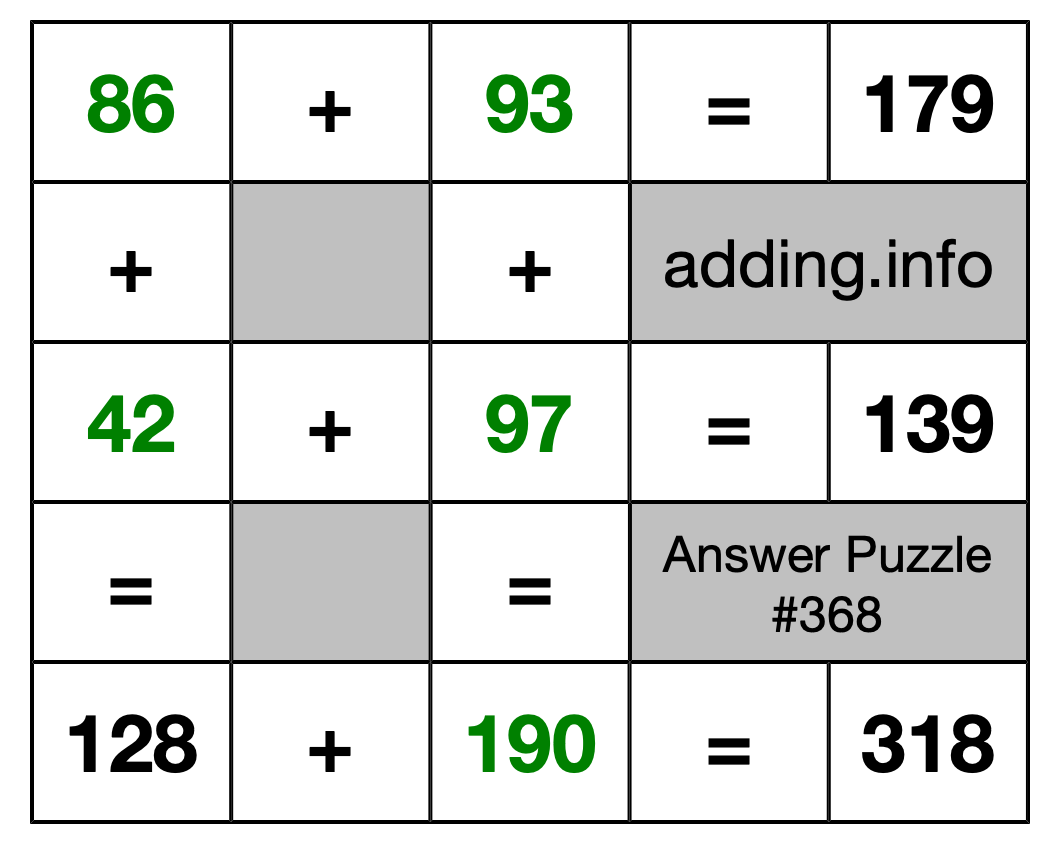 Solution to Addition Puzzle #368