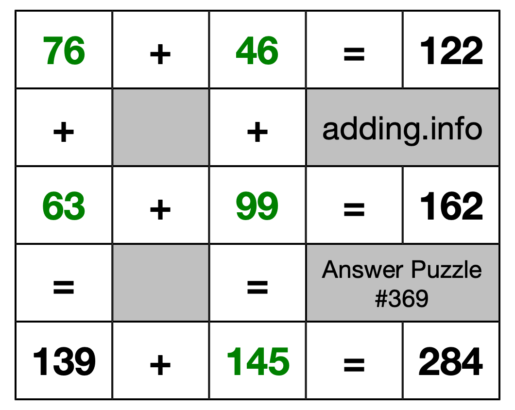 Solution to Addition Puzzle #369