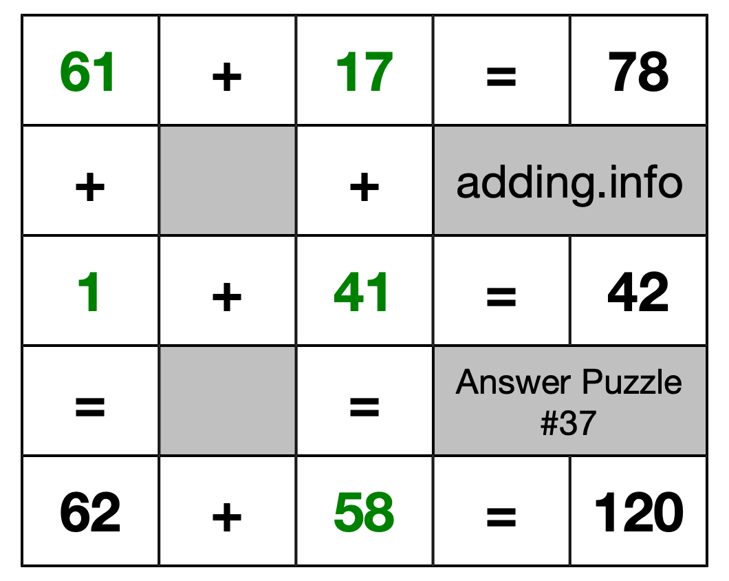 Solution to Addition Puzzle #37