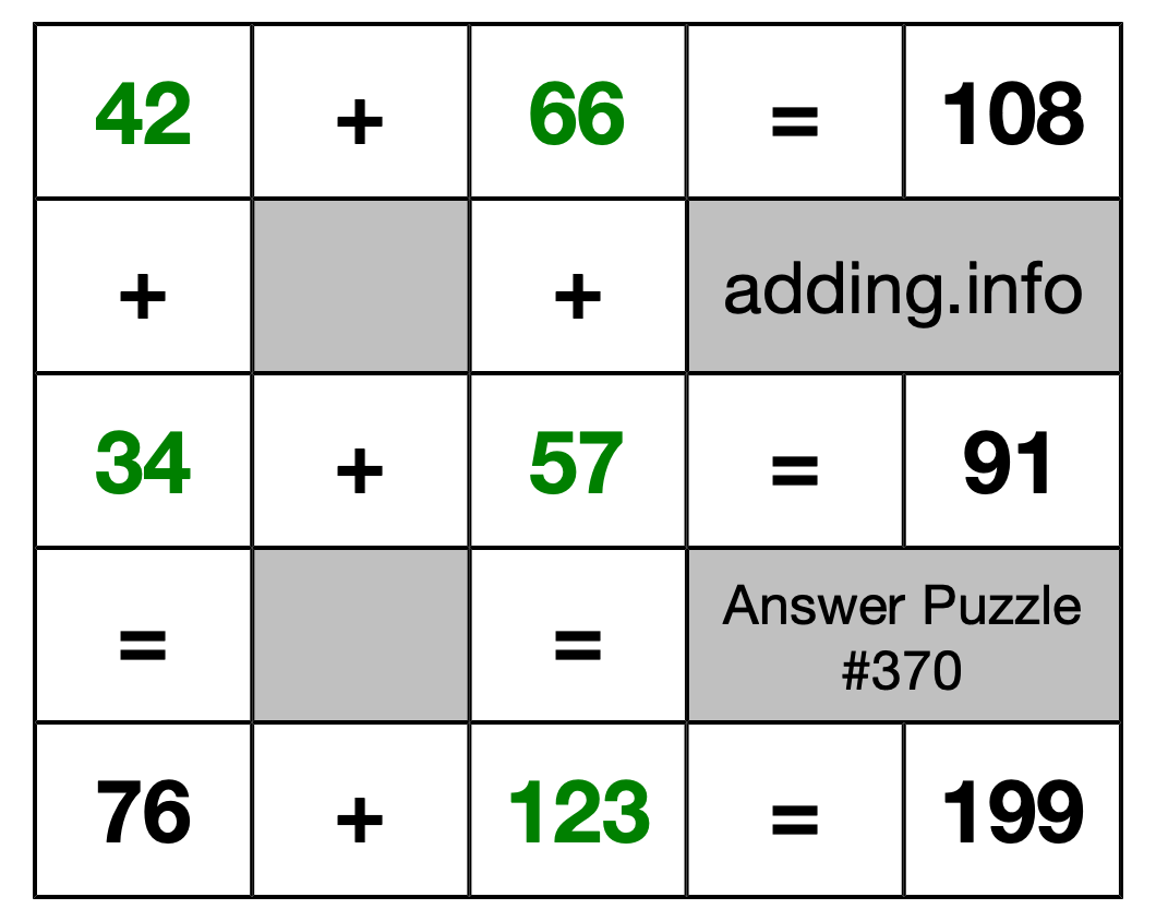 Solution to Addition Puzzle #370