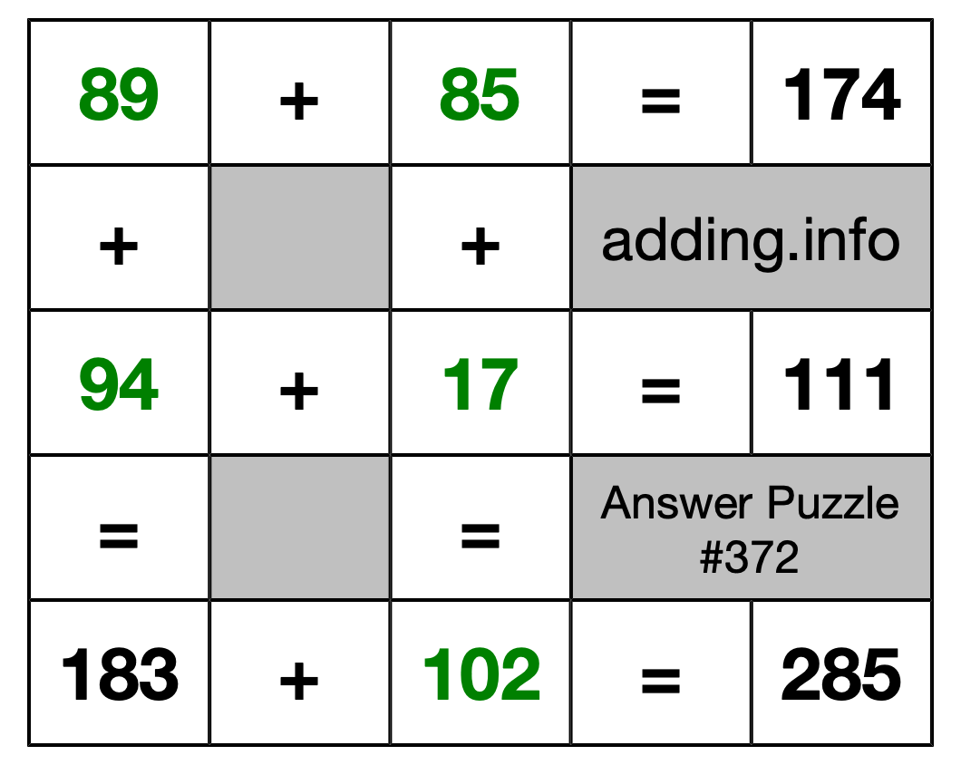 Solution to Addition Puzzle #372