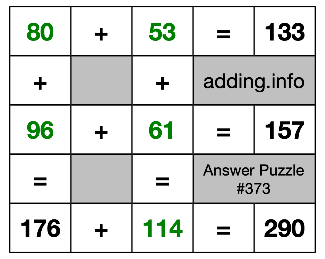 Solution to Addition Puzzle #373