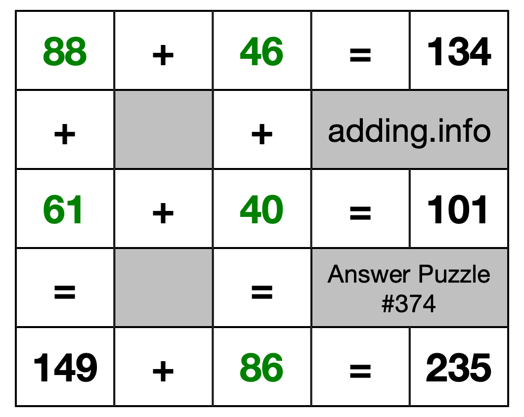 Solution to Addition Puzzle #374
