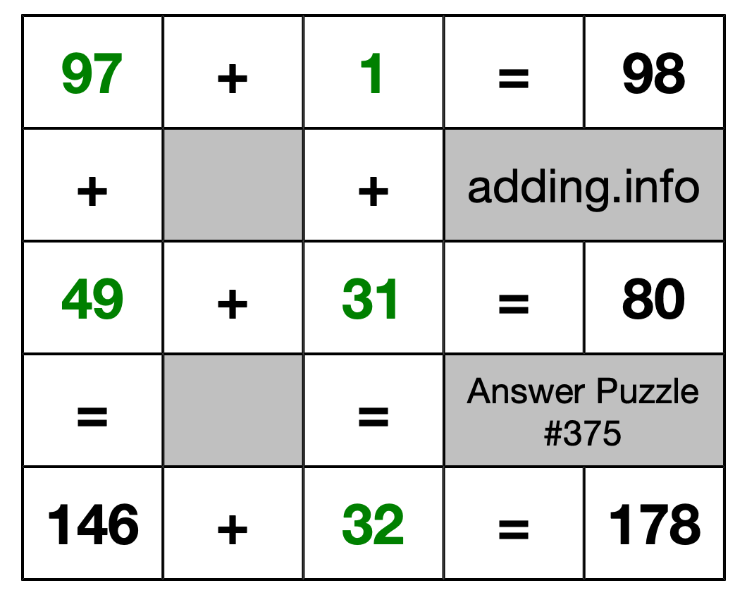 Solution to Addition Puzzle #375
