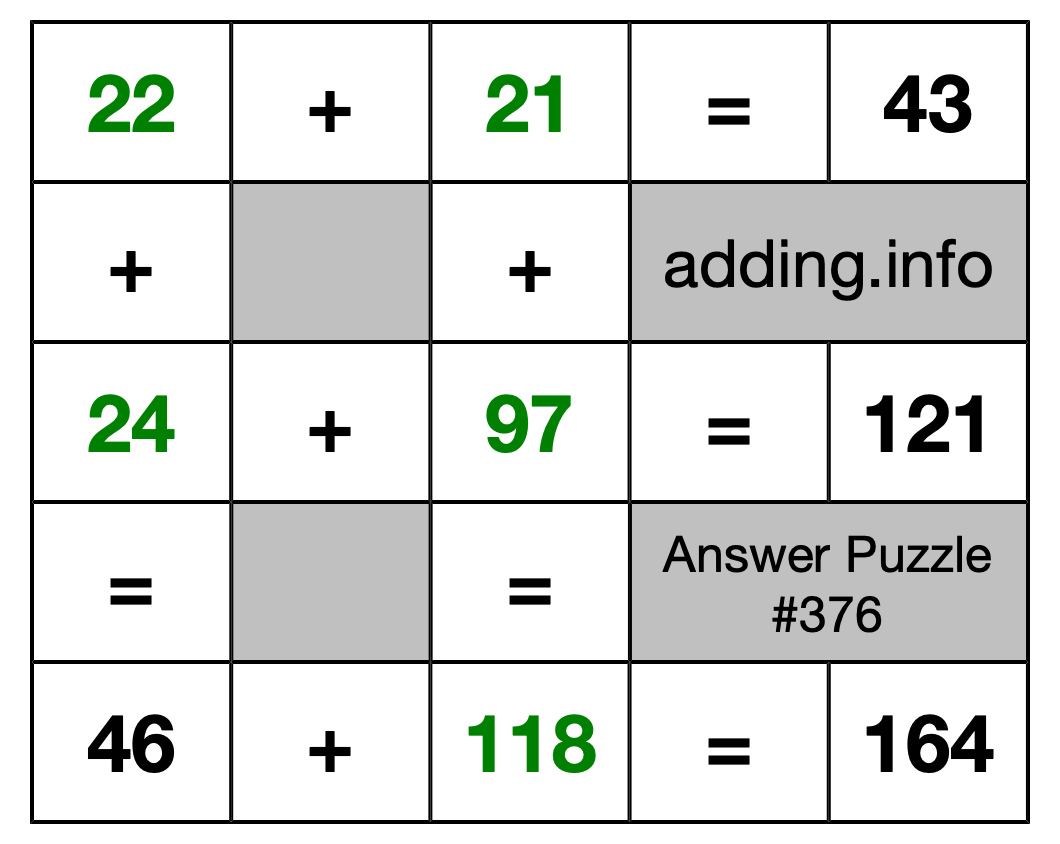 Solution to Addition Puzzle #376