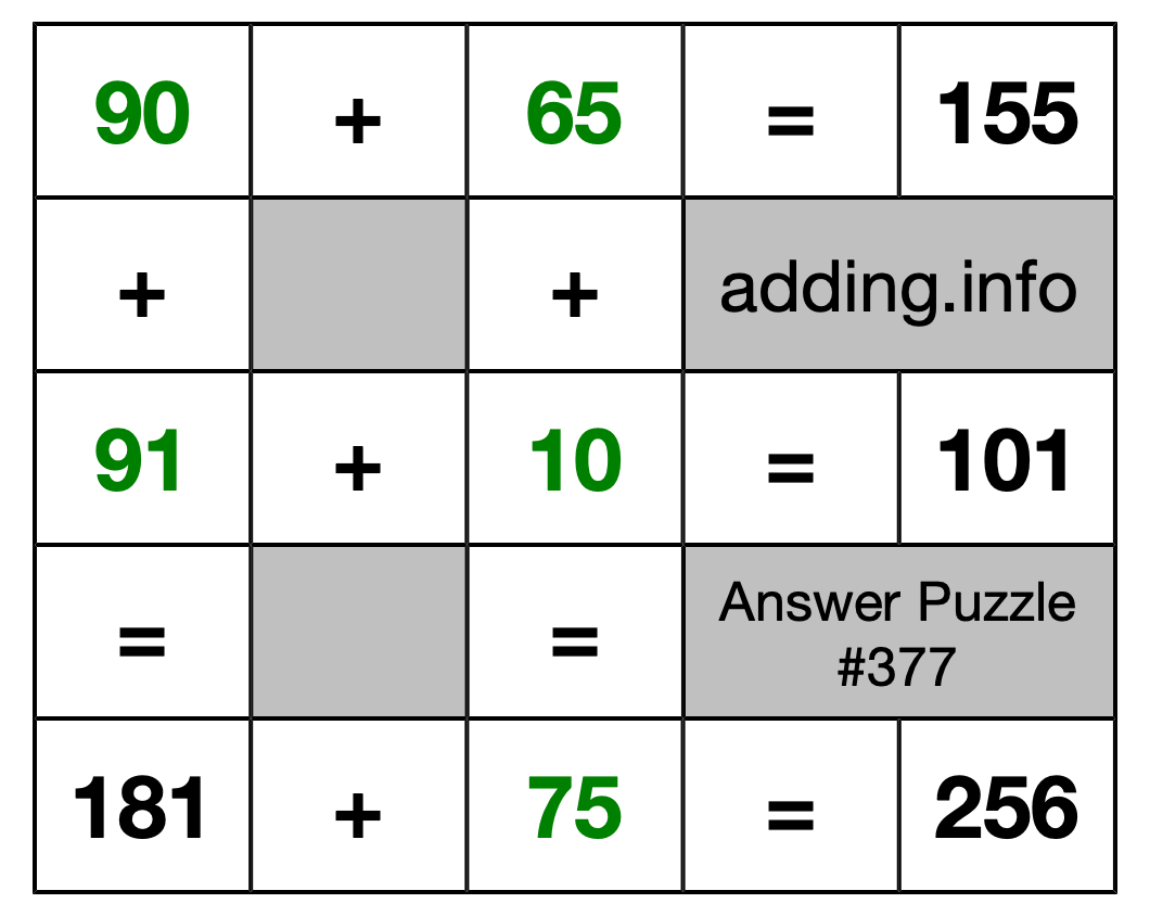 Solution to Addition Puzzle #377
