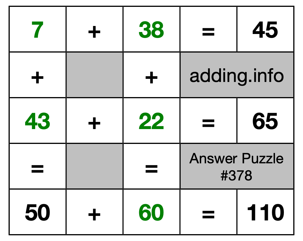 Solution to Addition Puzzle #378