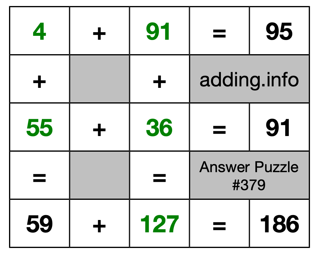 Solution to Addition Puzzle #379