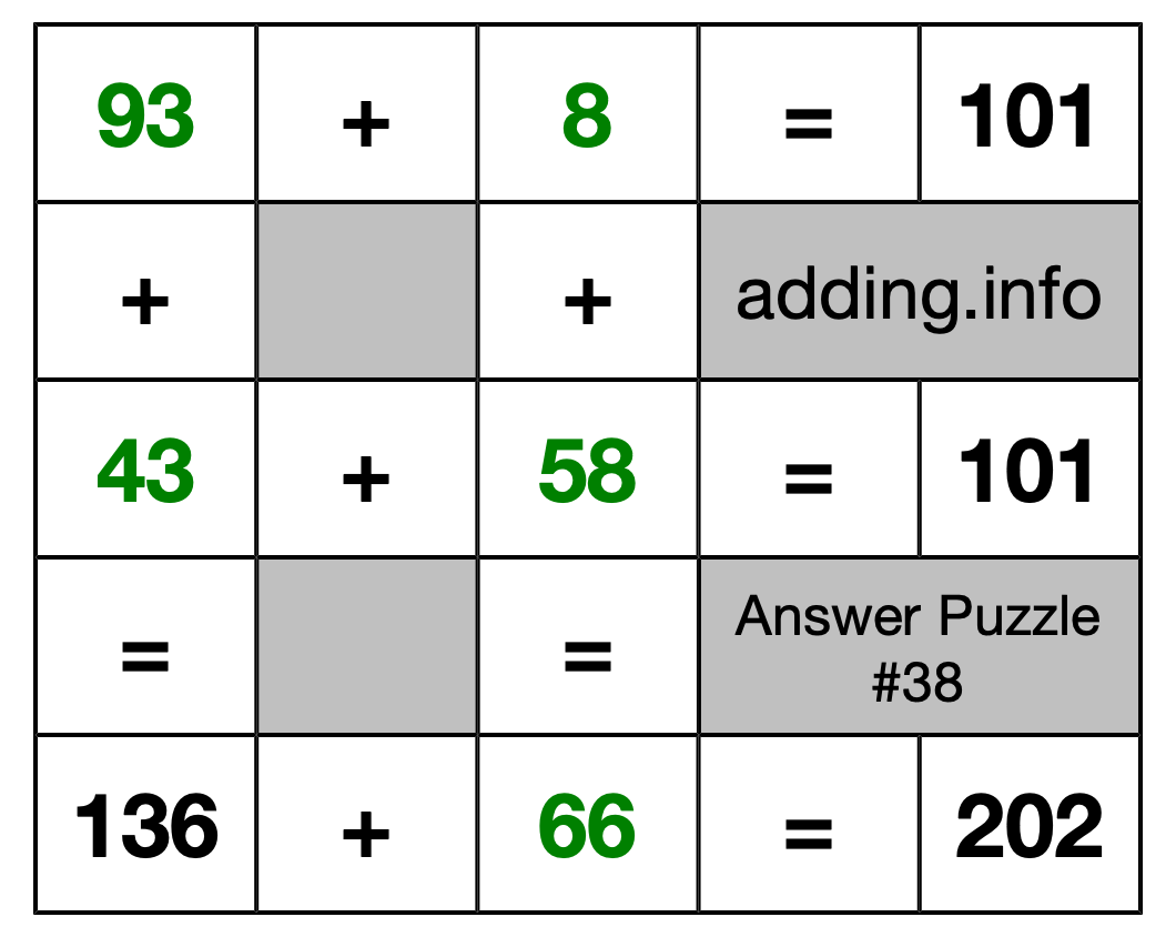 Solution to Addition Puzzle #38