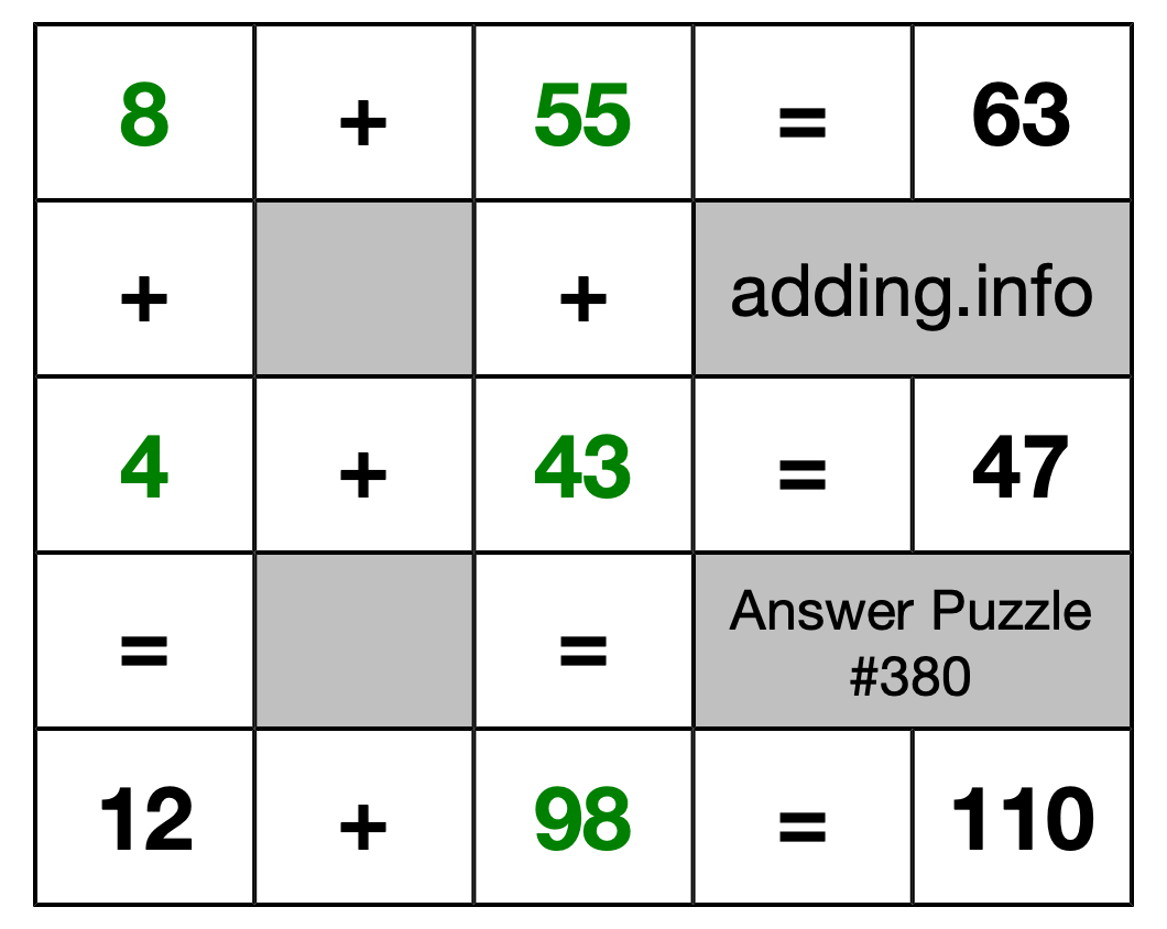 Solution to Addition Puzzle #380