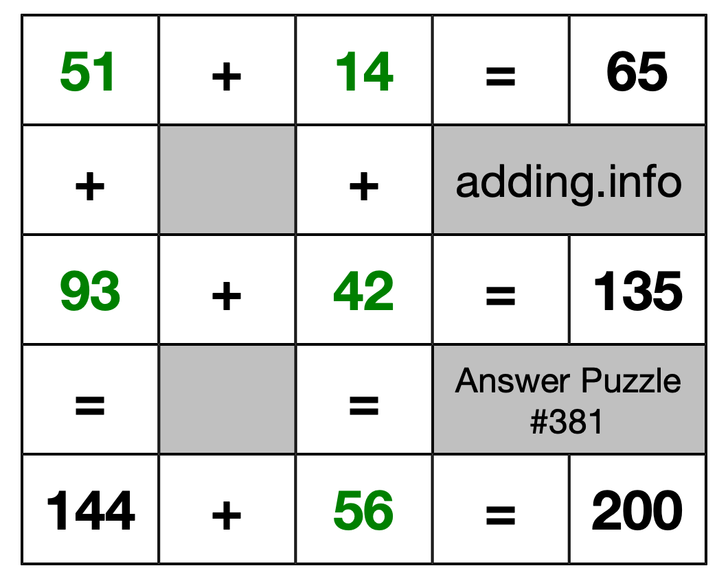 Solution to Addition Puzzle #381