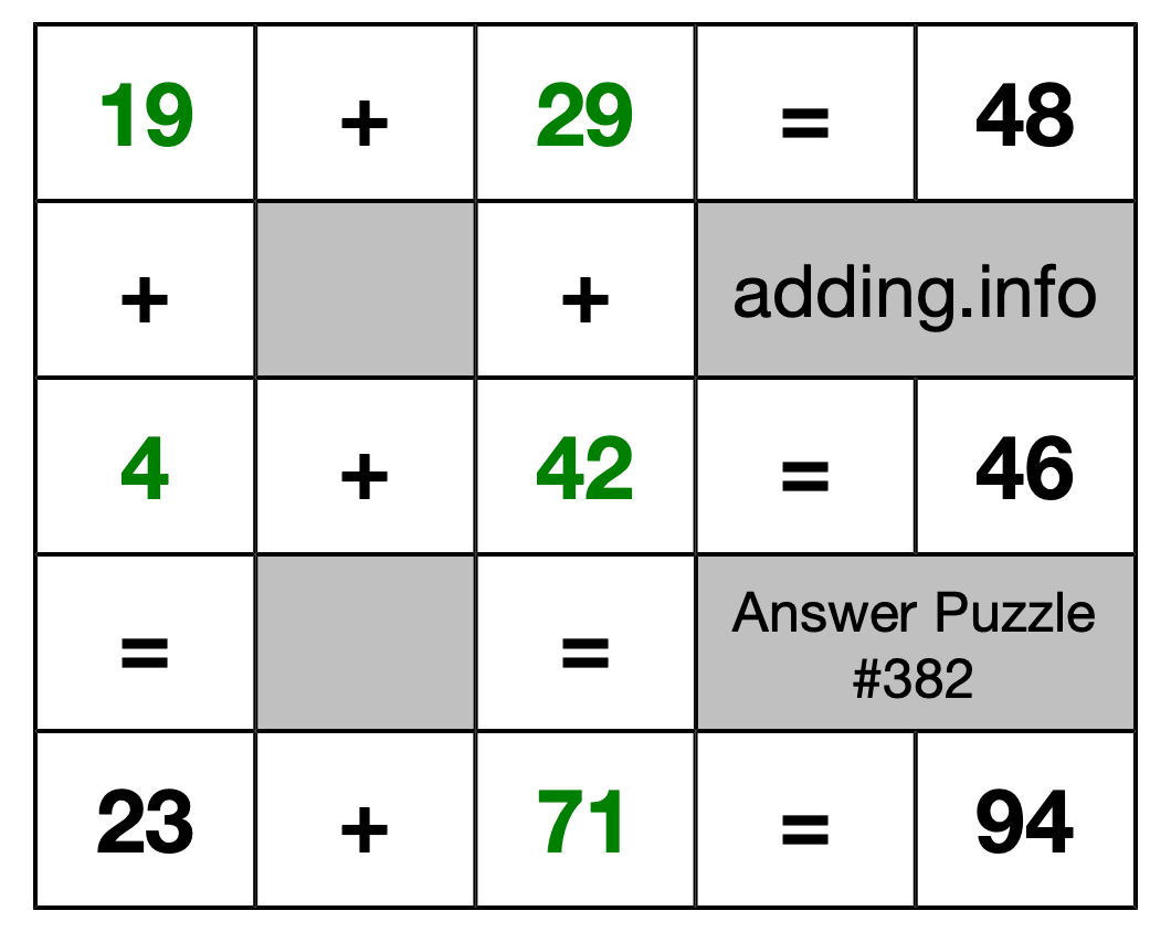 Solution to Addition Puzzle #382