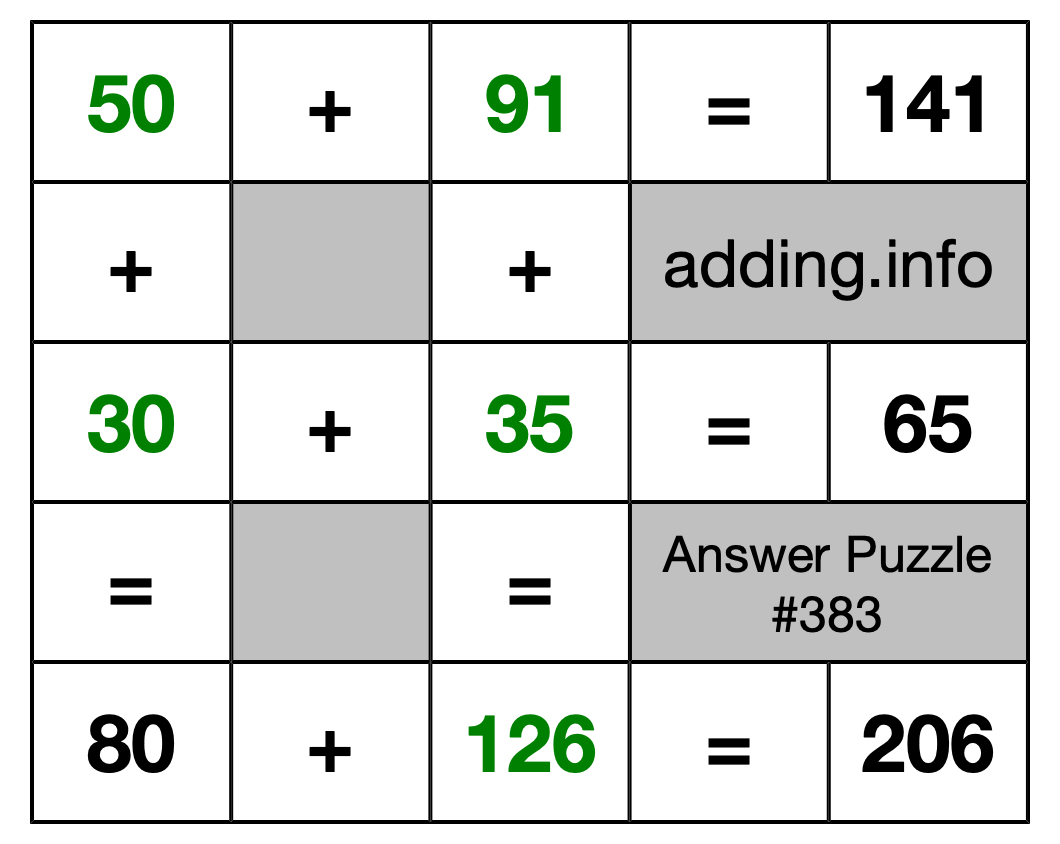 Solution to Addition Puzzle #383